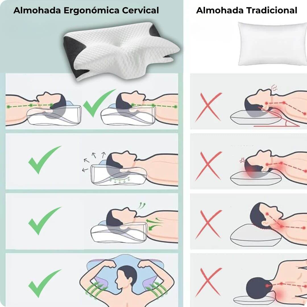 Almohada Ergonómica de Soporte Cervical para Alivio del Dolor