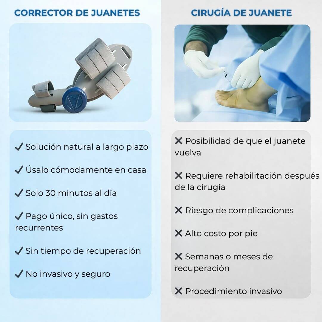 Corrector Ortopédico de Juanetes
